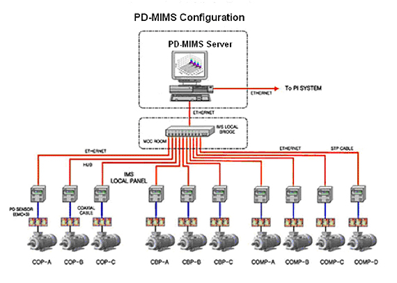 PD-MIMS