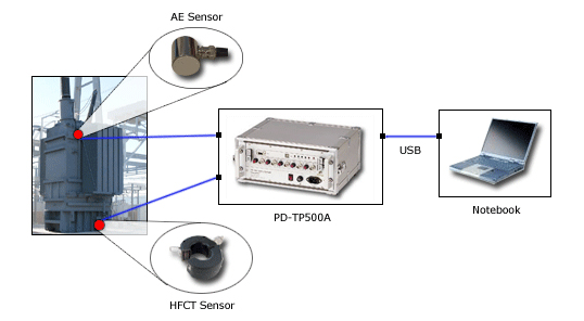 PD-TP500A