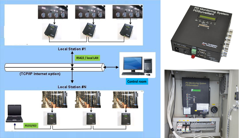 PD-RDM300A